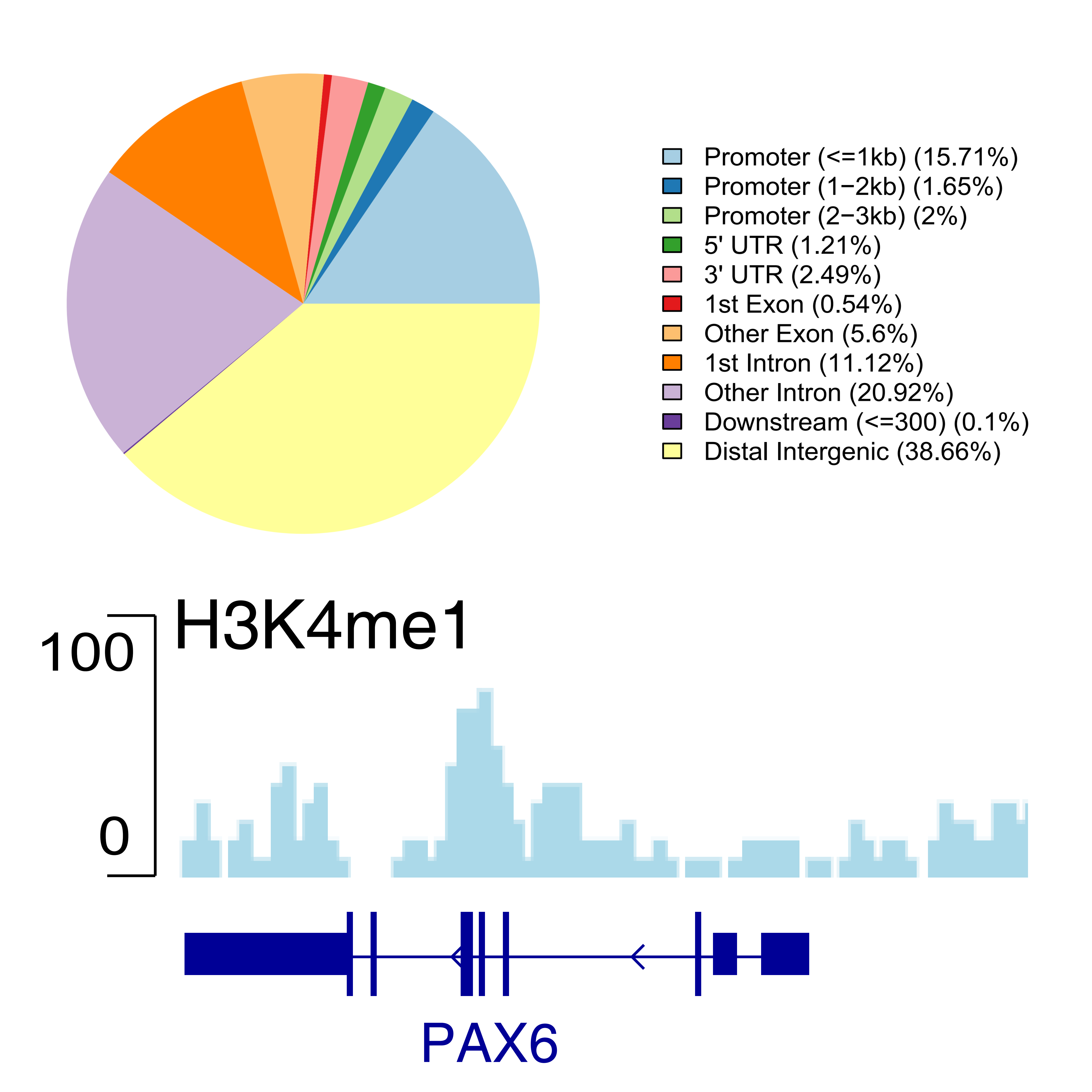 ChIP-seq