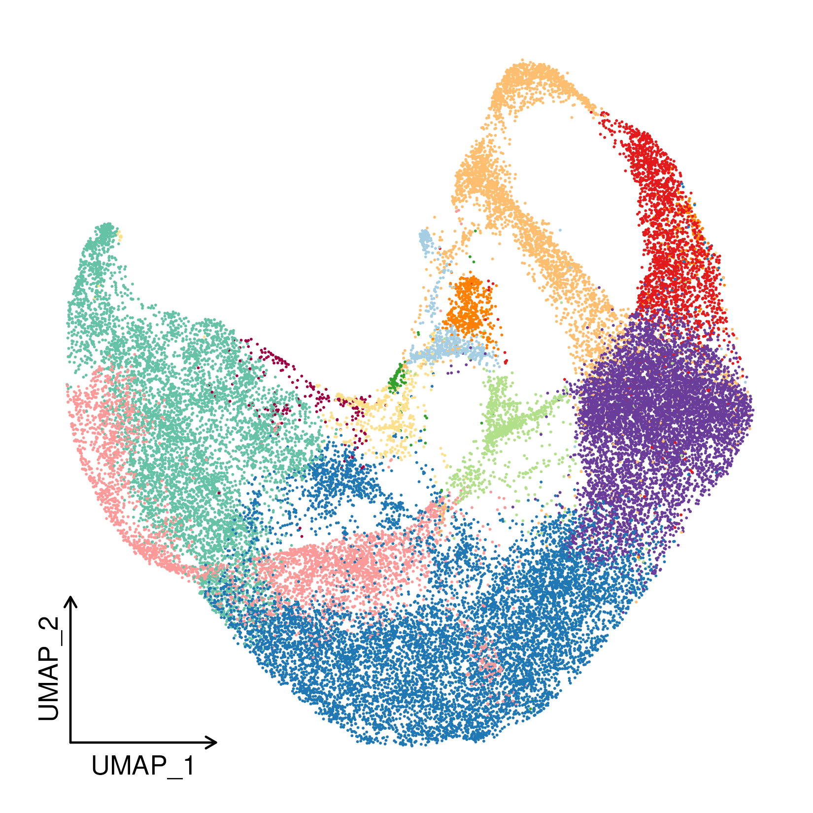 Data visualization